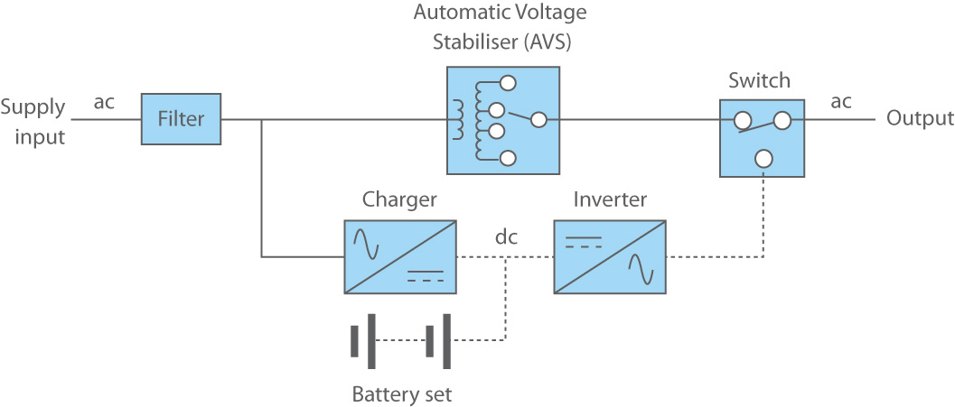 Line Interative UPS Line Diagram